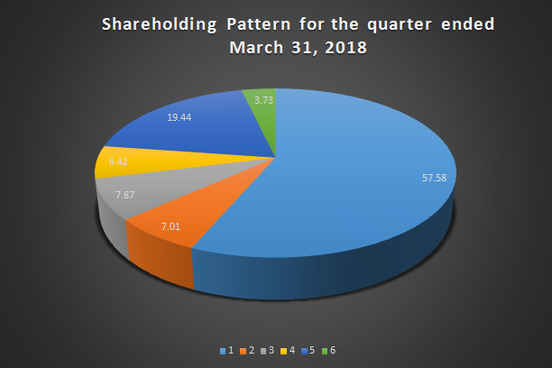 Shareholding Pattern - Website IFCI